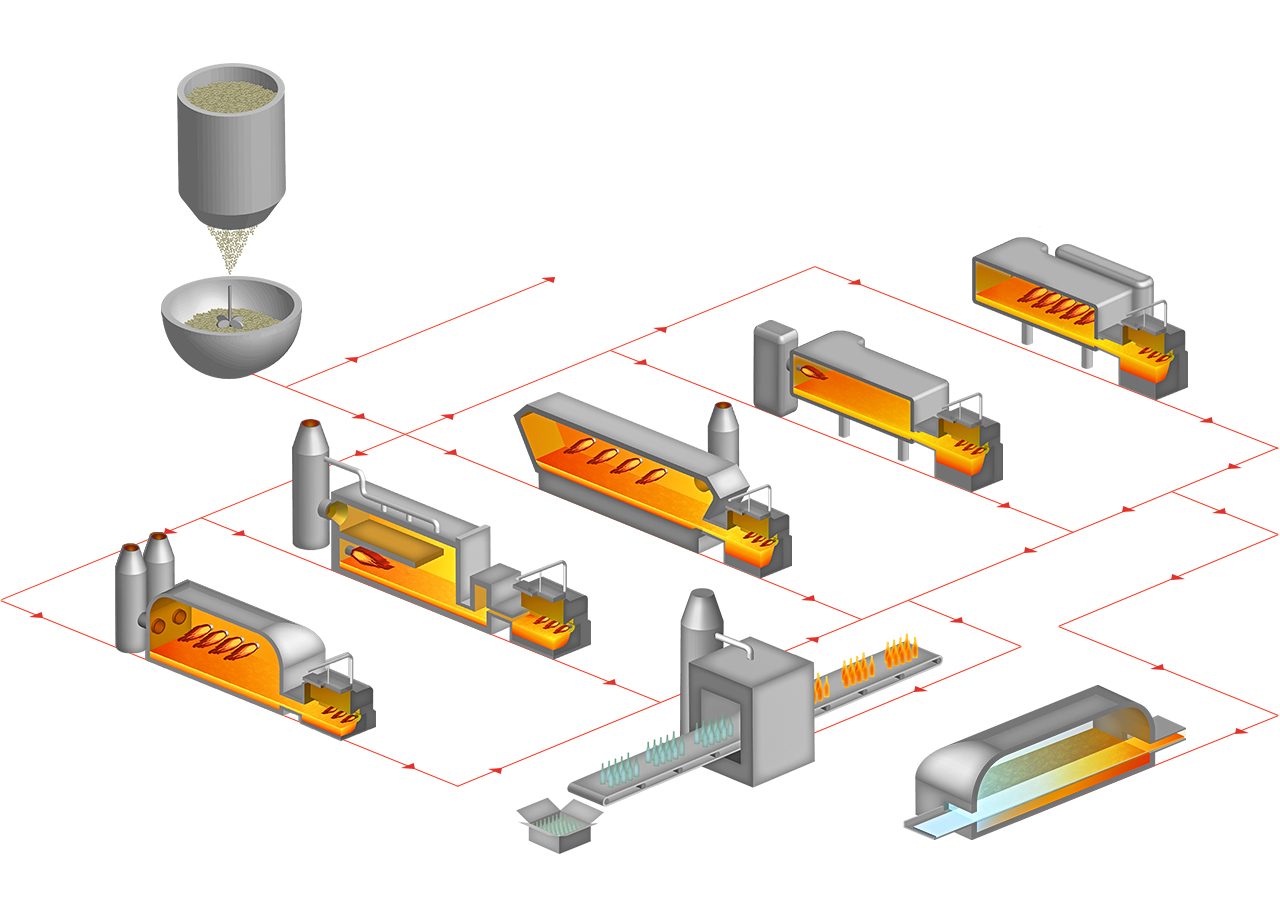 Glas production process chart