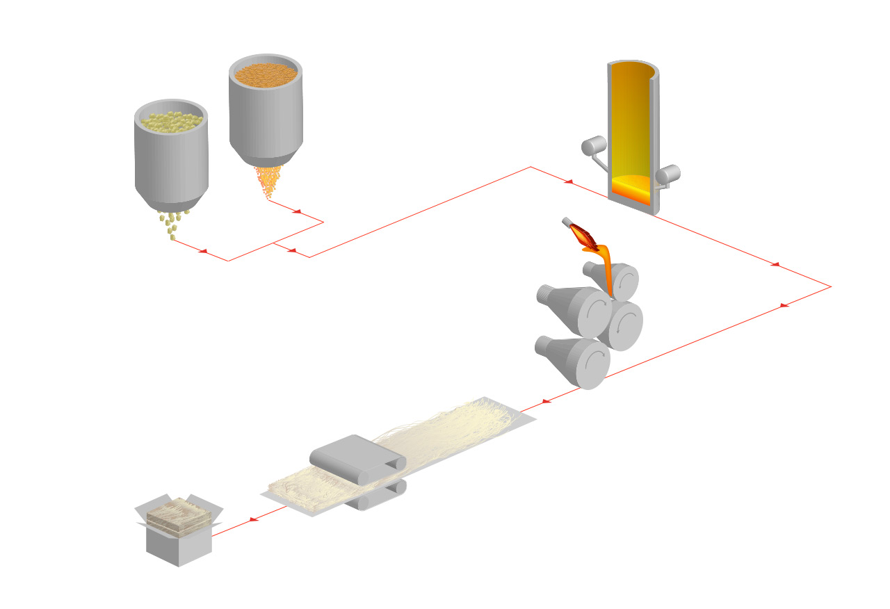 Stone wool production process